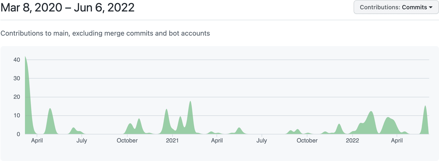 CleanShot 2022-06-06 at 17.54.23@2x